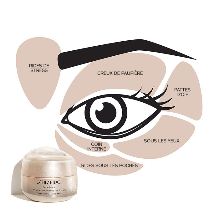 Crème Anti-Rides Yeux Benefiance